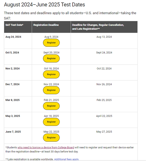 SAT National Test Dates